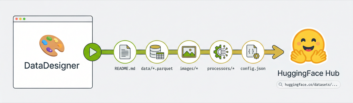 Push to Hub Pipeline