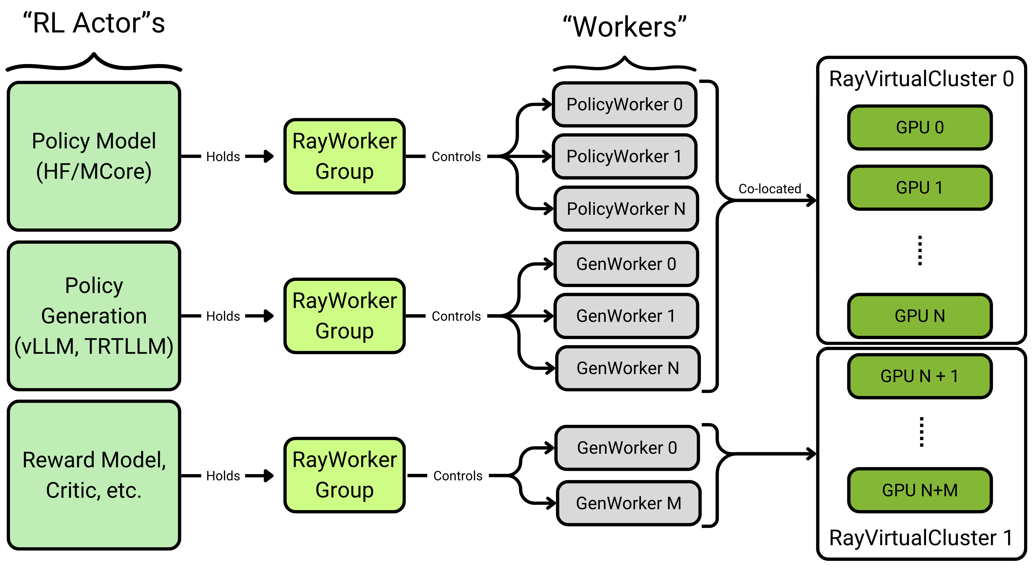 NeMo-RL Actor Architecture