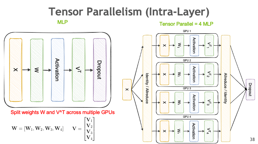 Tensor Parallelism
