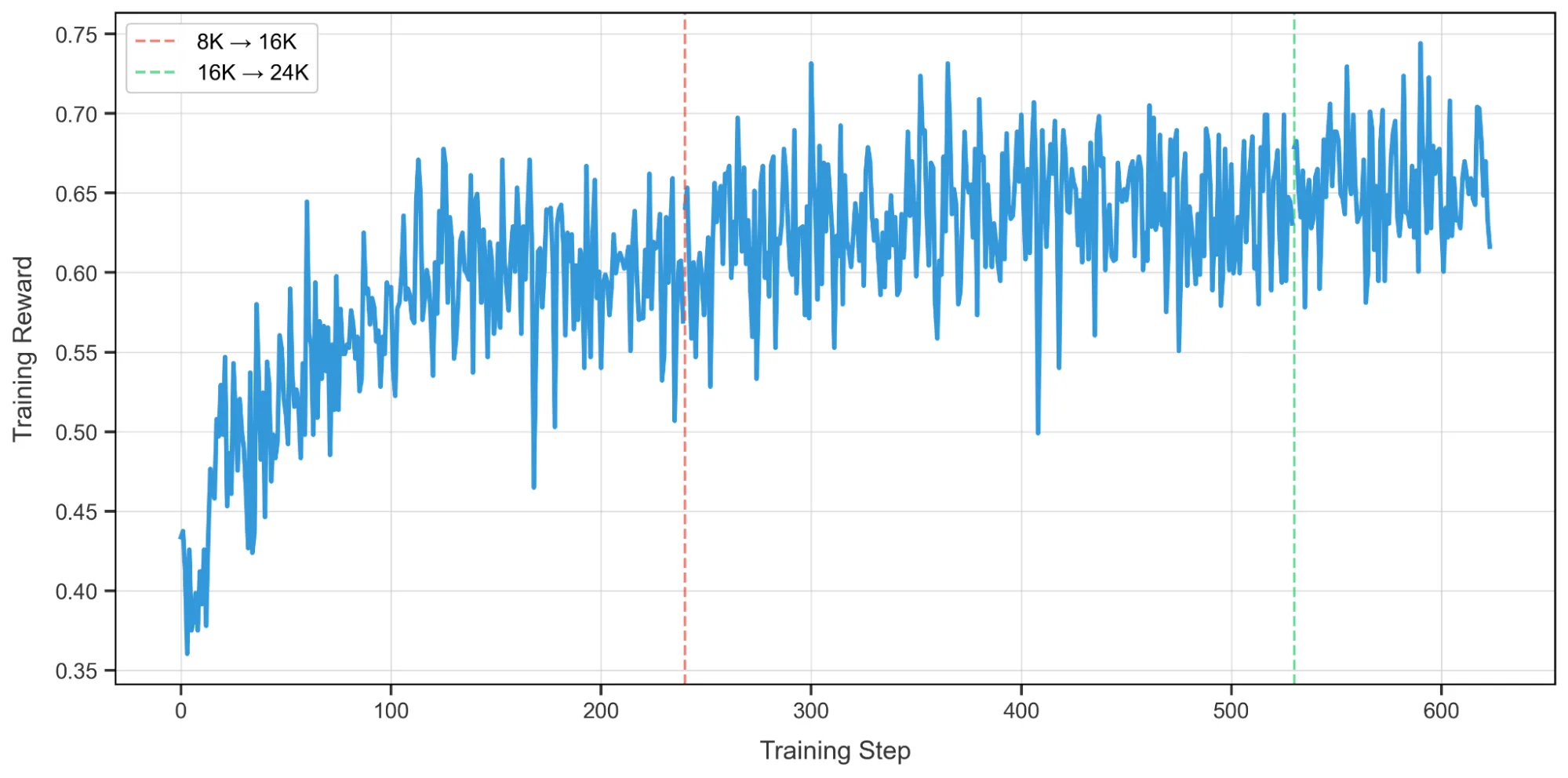 Training curve with NeMo-RL on the DeepScaleR Qwen1.5B recipe